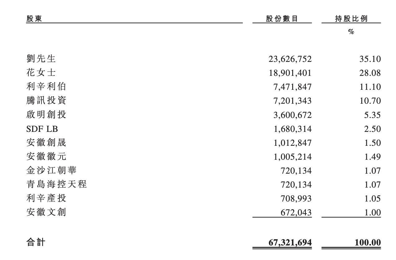 伯希和递交港交所二次上市申请,三年收入增长迅猛,无自有生产设施——始祖鸟平替展现强劲增长潜力