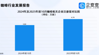 2.9元咖啡“殺瘋了”！企查查顯示前10月注冊量已超去年全年