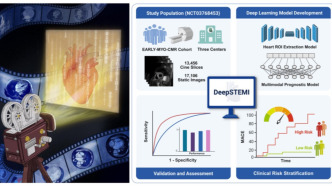 心梗風(fēng)險能被精準(zhǔn)識別？上海專家研發(fā)AI預(yù)后預(yù)測系統(tǒng)