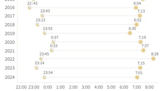 凌晨1点，我选择下单助眠产品