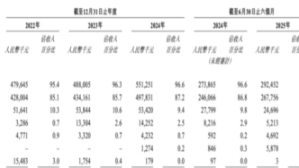 銅師傅闖關(guān)港股：會成為泡泡馬特第二嗎？