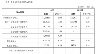 又一前员工落马，吉林信托风波不断，刚因违规收“顾问费”被罚