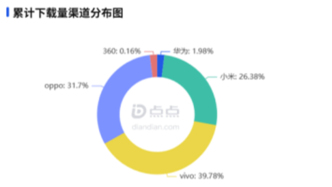 紅果免費漫劇開始擴量，專注“搜索廣告”？