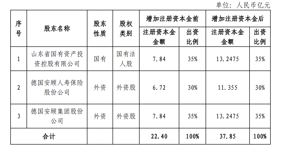 德华安顾人寿拟增资逾15亿元,注册资本增至37.85亿元