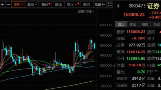 指數(shù)在3800點(diǎn)附近震蕩，投資者該如何布局？
