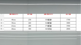 “情趣娃娃”廠商報價表驚現(xiàn)孕婦體型，含“肥婆”等侮辱性表述