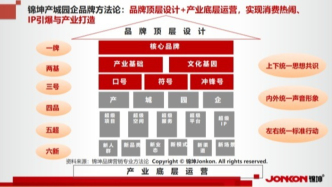 長(zhǎng)三角古鎮(zhèn)轉(zhuǎn)型的品牌頂層設(shè)計(jì)和產(chǎn)業(yè)底層運(yùn)營(yíng)