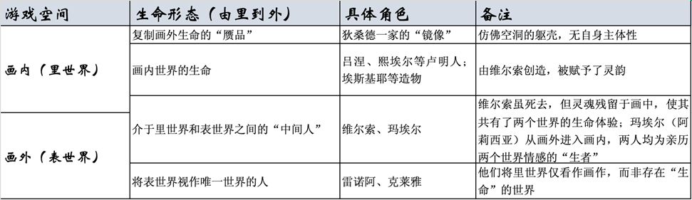游戏论|以“抹煞”感知“灵韵”:《光与影:33号远征队》 的机制表意与未来寓言