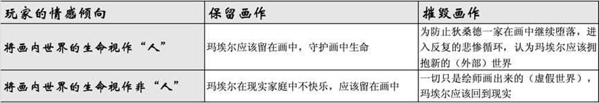 游戏论|以“抹煞”感知“灵韵”:《光与影:33号远征队》 的机制表意与未来寓言