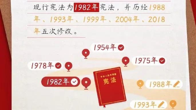 歷史上的今天｜1982年12月4日，五屆全國(guó)人大五次會(huì)議通過我國(guó)現(xiàn)行憲法