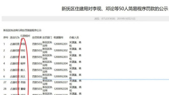 “孙俪”“李现”“杨颖”等明星姓名上了抚顺占道经营罚单，当地回应