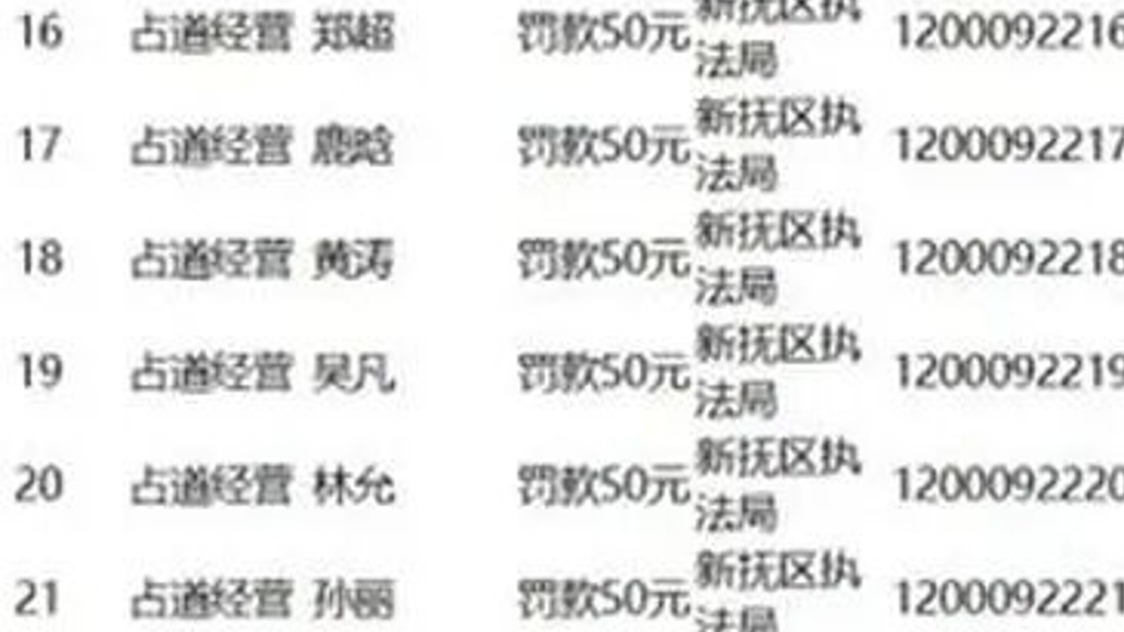 處罰名單現(xiàn)“孫儷”“鹿晗”等多位明星姓名，官方通報(bào)回應(yīng)