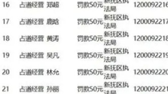 處罰名單現(xiàn)“孫儷”“鹿晗”等多位明星姓名，官方通報回應(yīng)