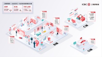 工银薪管家——企业及员工一站式综合服务解决方案