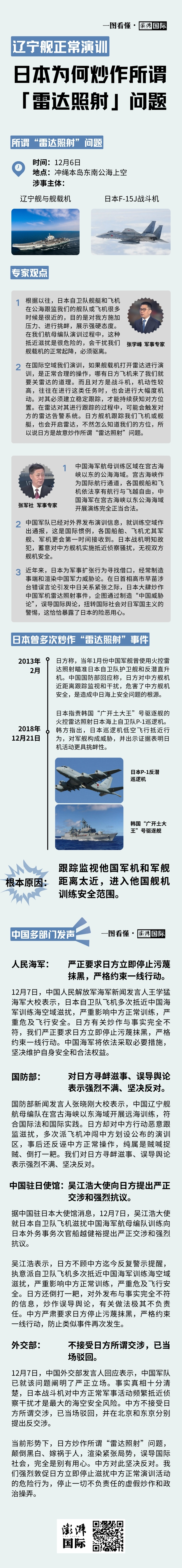 一图看懂|辽宁舰正常演训,日本为何炒作所谓“雷达照射”问题 8 resize,w 1024