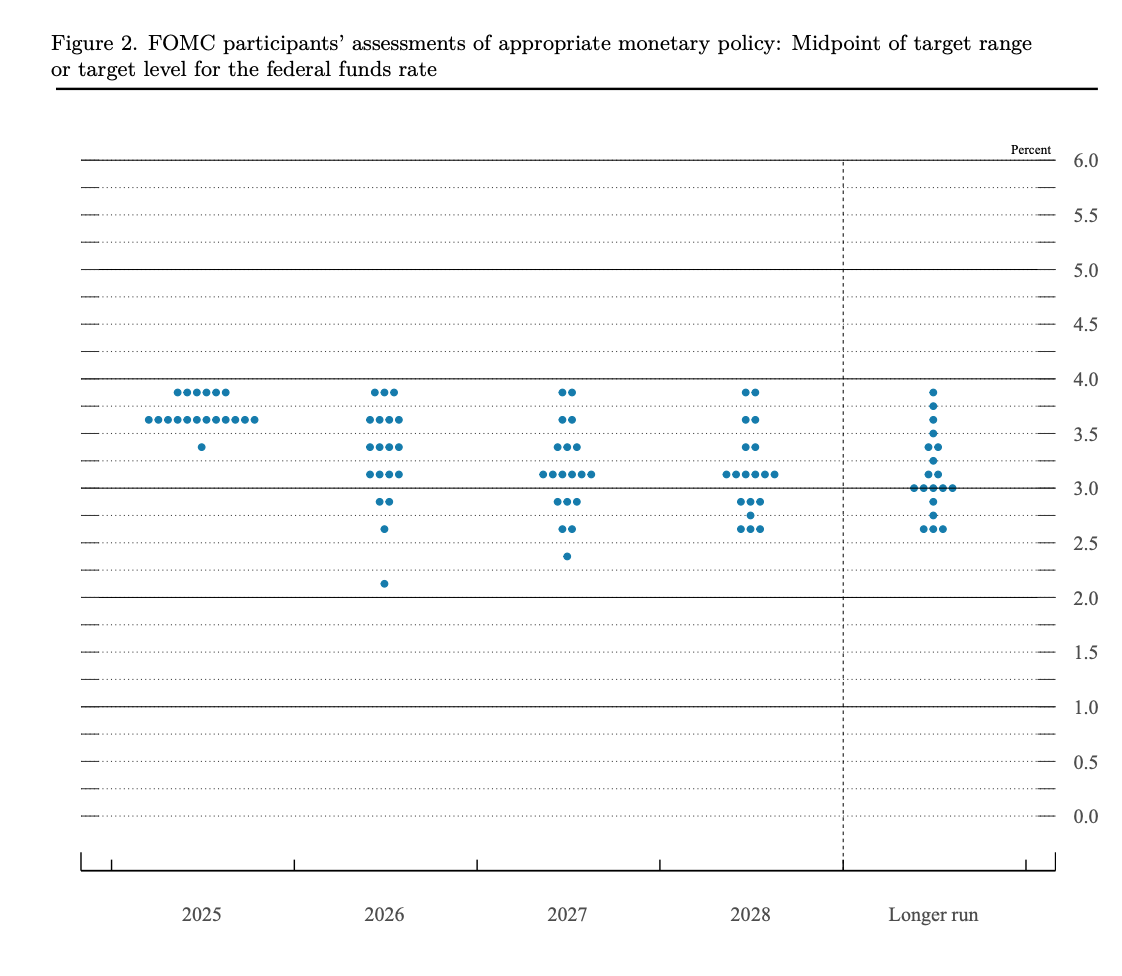 美联储如期降息25个基点:3票反对,暗示明年降息1次(声明全文) 1 1765405372608 aWMSc3 1765405373187