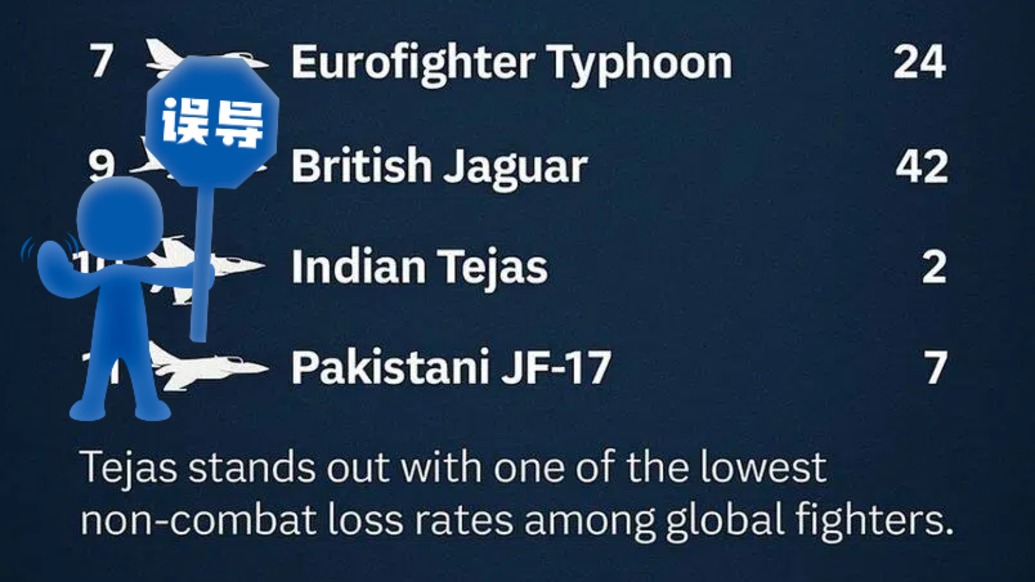 明查｜印度“光輝”戰(zhàn)機(jī)安全性能強(qiáng)過殲-15？圖中數(shù)據(jù)錯(cuò)得離譜