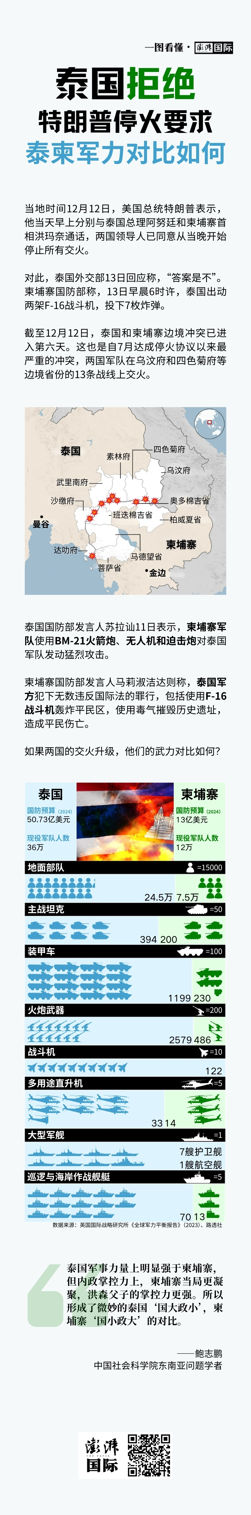 一图看懂|泰国拒绝特朗普停火要求,泰柬军力对比如何? 85 resize,w 1024