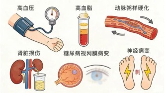 15歲男孩血糖高達(dá)16.5，身上有怪味！這些習(xí)慣很多孩子都有