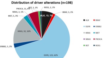 III期非小細(xì)胞肺癌多中心研究：聚焦驅(qū)動(dòng)突變的MRD監(jiān)測可較影像提前近 9 個(gè)月提示復(fù)發(fā)風(fēng)險(xiǎn)