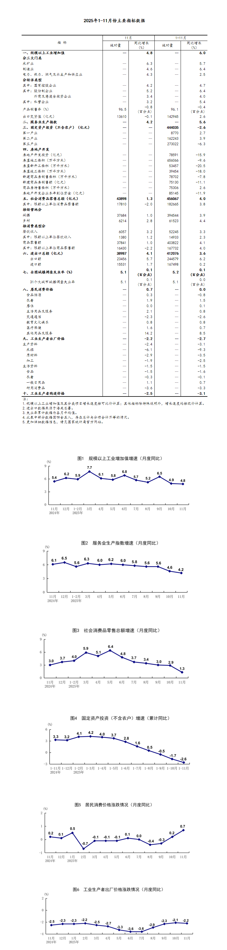 国家统计局:11月份国民经济延续稳中有进发展态势 1 resize,w 1024