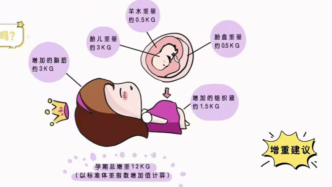 孕期體重管理：你超重了嗎？