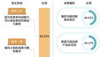 中國年輕人最羨慕的生活，先被老人過上了