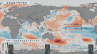 科學(xué)世界 | “拉尼娜”是啥？今年冬天會(huì)更冷嗎？