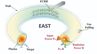 中国“人造太阳”实验找到突破密度极限的方法