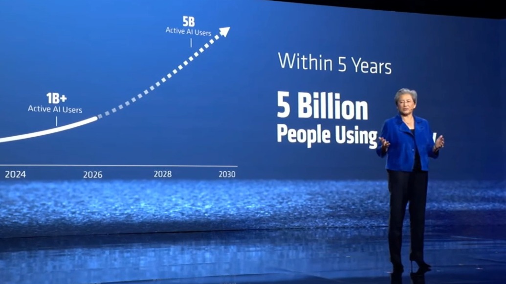 苏姿丰：AI日活用户将超50亿，未来五年算力还要再翻一百倍