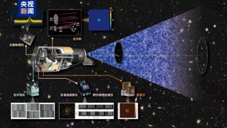 中國(guó)空間站巡天空間望遠(yuǎn)鏡科學(xué)仿真研究系列成果發(fā)布