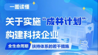 正式印发！育树“成林”，苏州有大动作