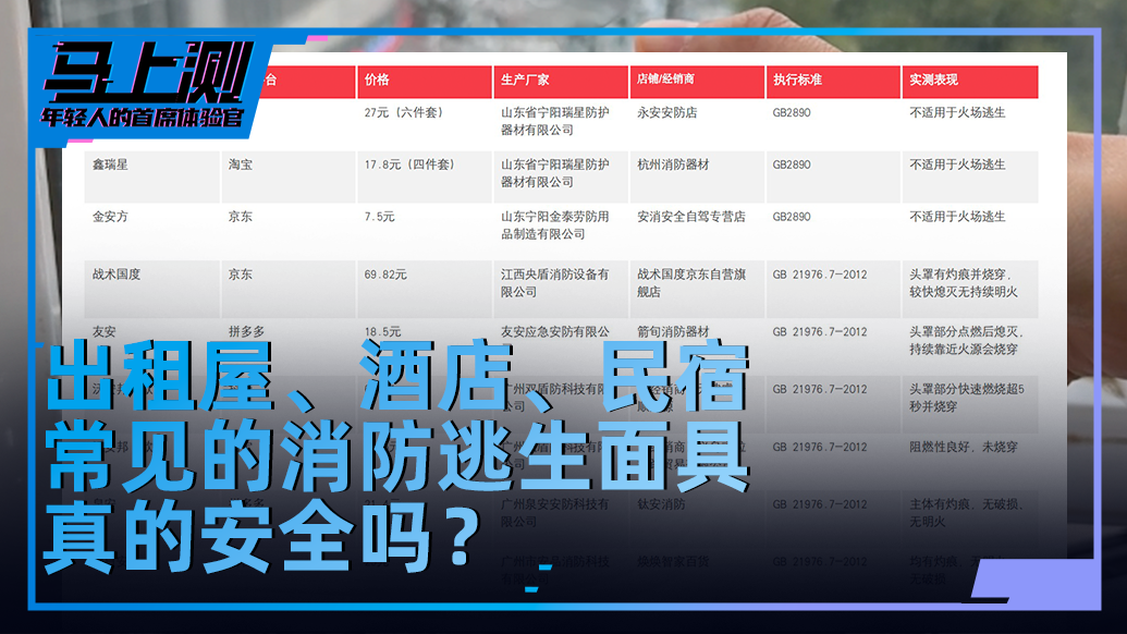 出租屋、民宿常見的消防逃生面罩真的安全嗎？我們拉了一張表