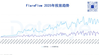 中文在线发业绩预告：全年亏5.8-7个亿，旗下APP收入超3791万美元