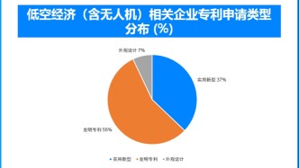 萬(wàn)億低空經(jīng)濟(jì)啟幕：2026從試點(diǎn)飛行邁向常態(tài)運(yùn)營(yíng)元年