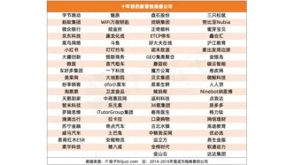 十年前 VS 十年后，中国独角兽企业面貌一新