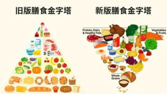 一夜倒退40年！新版美國(guó)膳食指南，終將成為歷史笑話