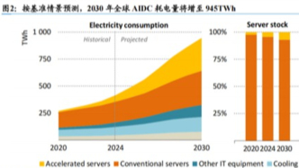算力的下一站為什么是太空？