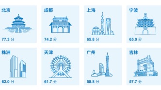 中国城市双碳指数发布：“因地制宜”成气候行动新标杆