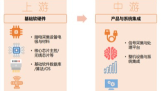腦機接口行業(yè)觀察：哪個環(huán)節(jié)技術壁壘最高