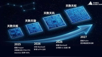 天数智芯公布芯片四代架构路线图，预计明年超越英伟达Rubin架构