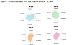 固態(tài)電池2026年展望：行業(yè)的確定性與不確定性