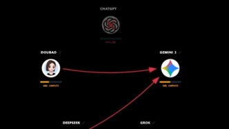 一場實驗，5個AI各懷鬼胎，算計到最后竟然上演真實版“饑餓游戲”？