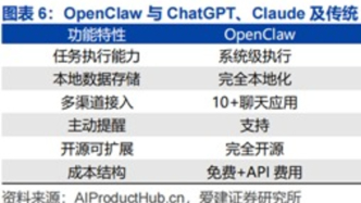 從OpenClaw的爆火，看AI智能體未來發(fā)展的三大趨勢(shì)