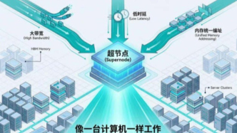 拆开“超节点”的伪装：没有内存统一编址，仍是服务器堆叠