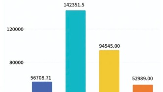 一算吓一跳！长三角GDP已经无限接近世界老三德国了