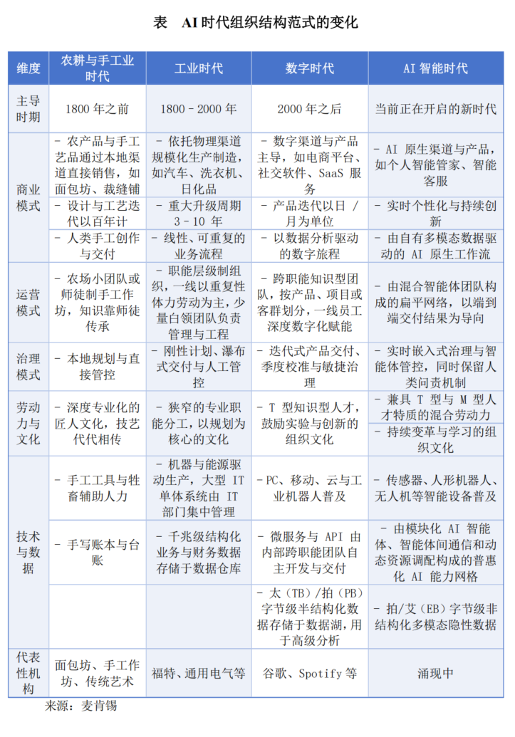 AI漫剧兴起与一人公司浪潮:广电视听生产力正在重塑