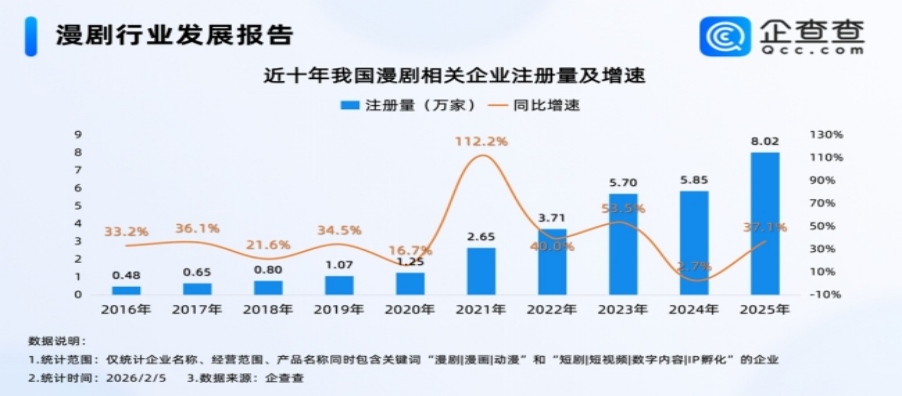 AI漫剧兴起与一人公司浪潮:广电视听生产力正在重塑