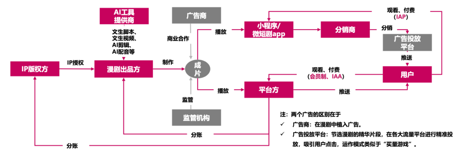 AI漫剧兴起与一人公司浪潮:广电视听生产力正在重塑