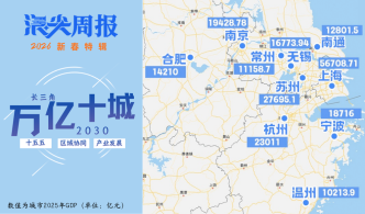 H5｜浪尖周报·新春特辑：万亿十城，2030